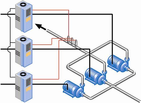 Giải pháp điều khiển bơm quạt sử dụng biến tần Vacon trong ngành nước